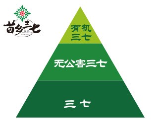 三七品質(zhì)分級，怎么區(qū)分三七品質(zhì)優(yōu)劣